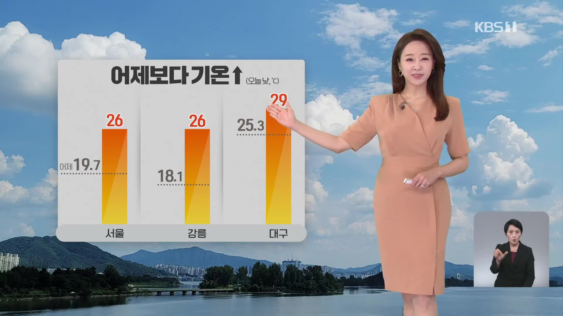 [오후날씨 꿀팁] 낮 기온 어제보다 높아요!