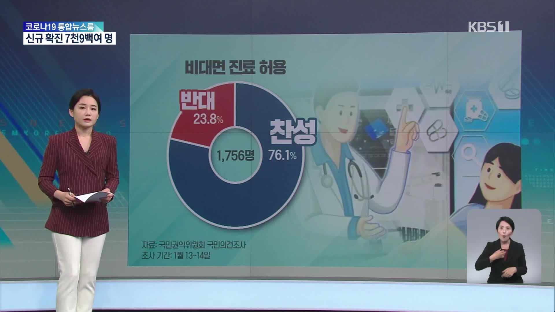 [친절한 뉴스K] 코로나19 안정세 속 ‘비대면 진료’ 계속될까?