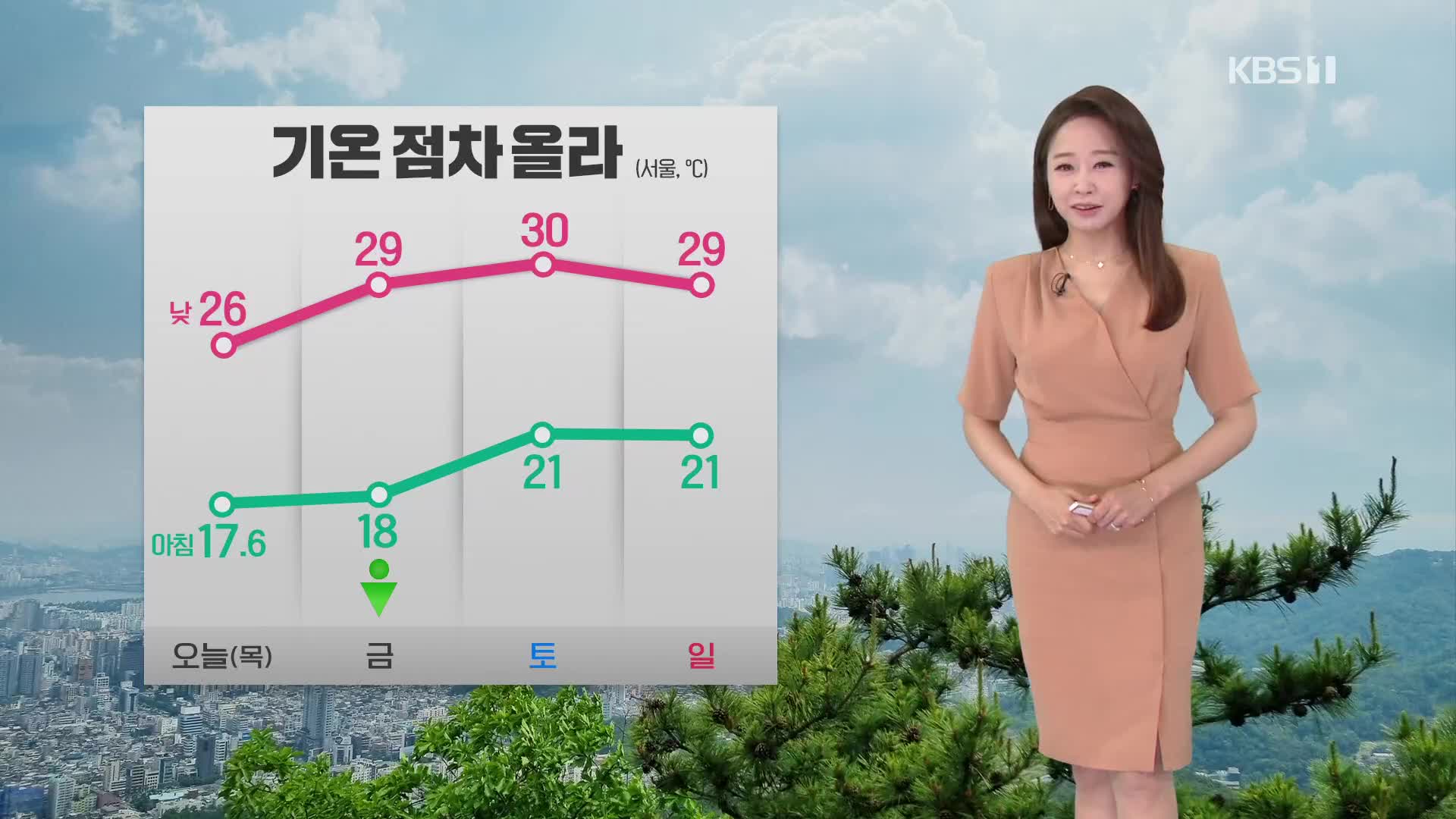[오후날씨 꿀팁] 어제보다 기온 높아요!…강원, 소나기!