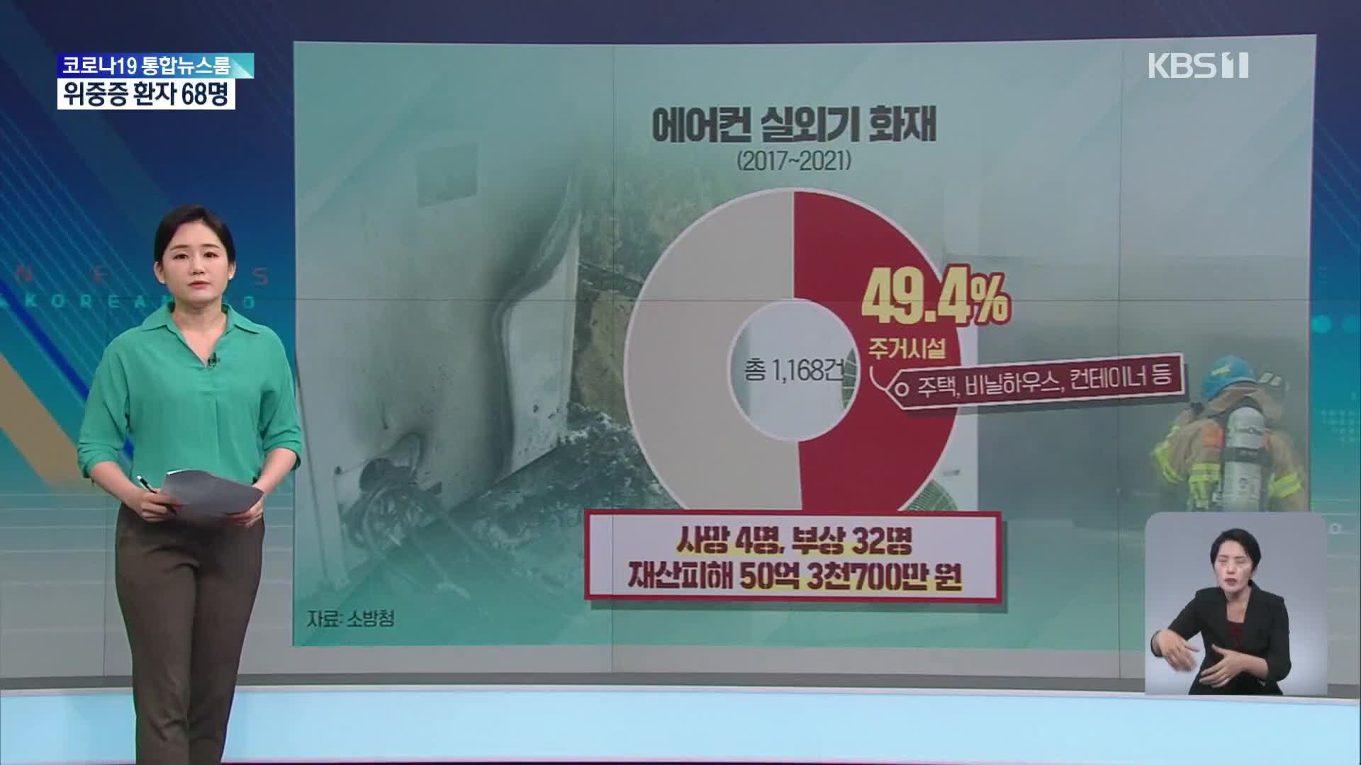 [친절한 뉴스K] 장마에 열대야 기승…에어컨 실외기 화재 주의