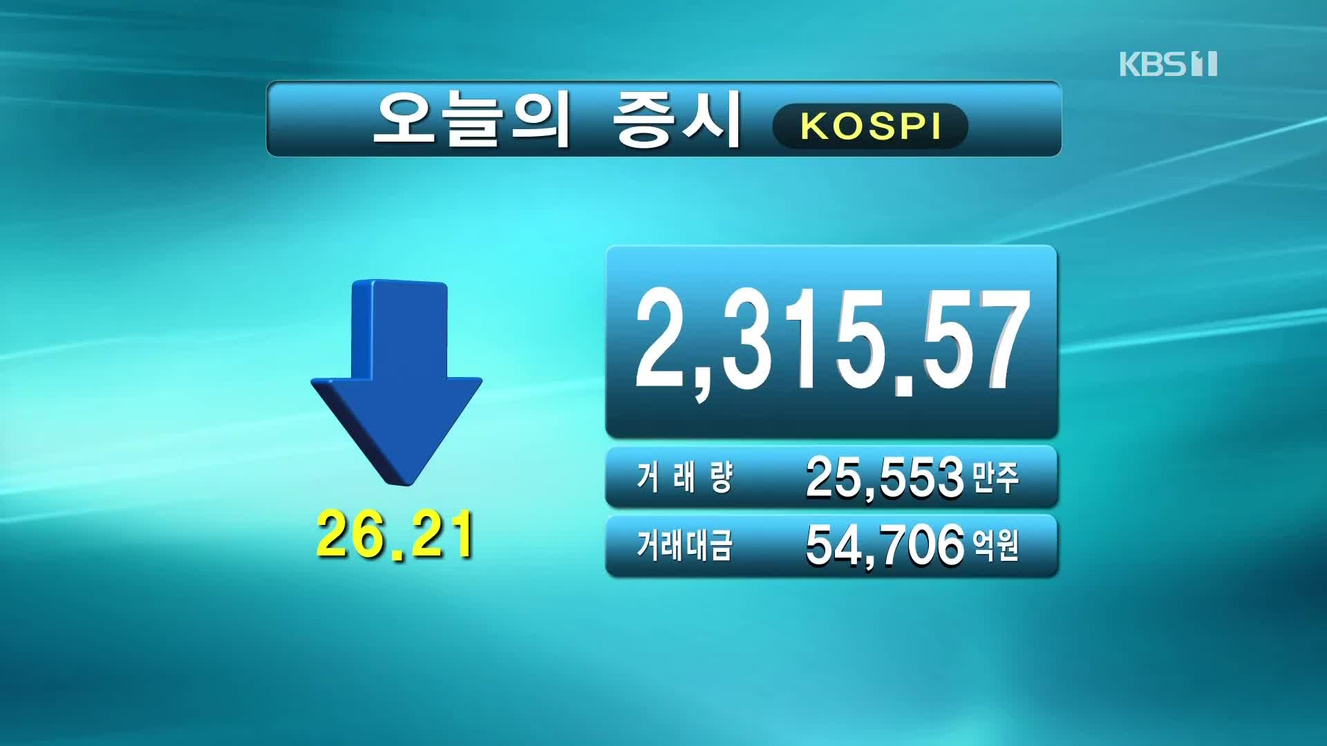 코스피 2,315.57 코스닥 755.56