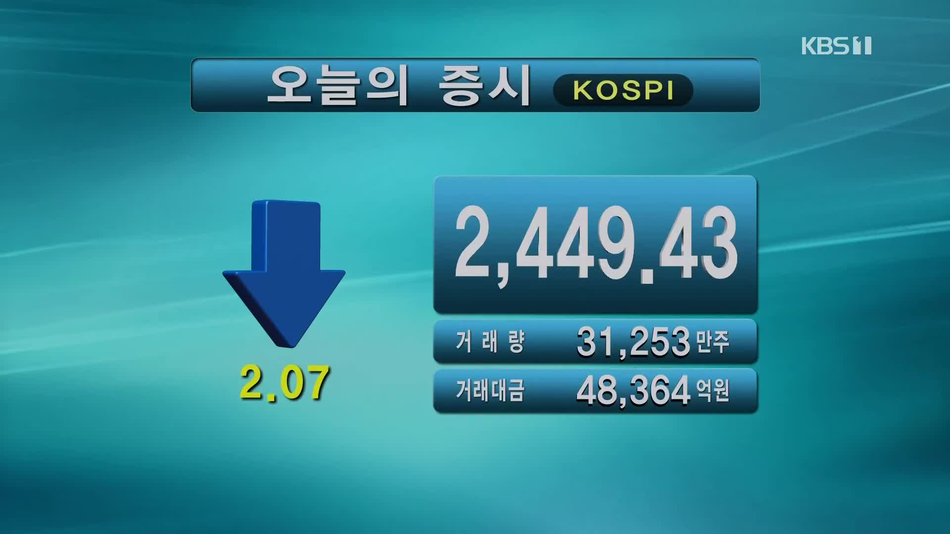 코스피 2,449.43 코스닥 807.64