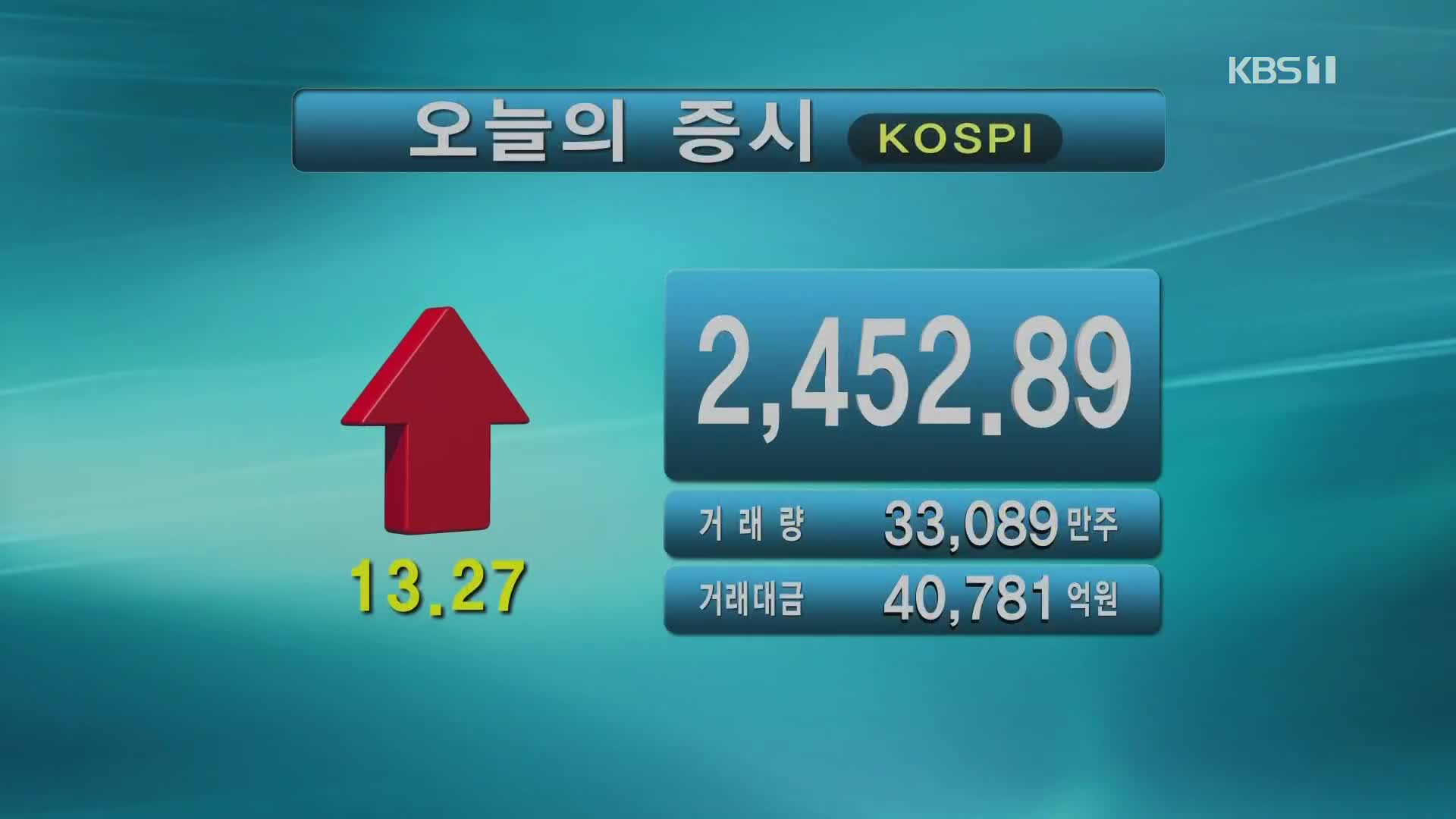 코스피 2,452.89 코스닥 812.53