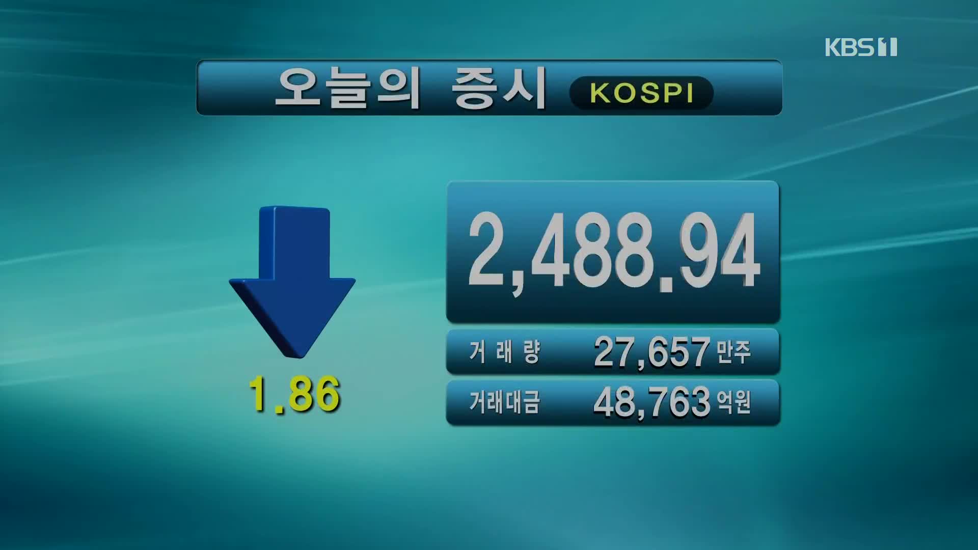 코스피 2,488.94 코스닥 828.75