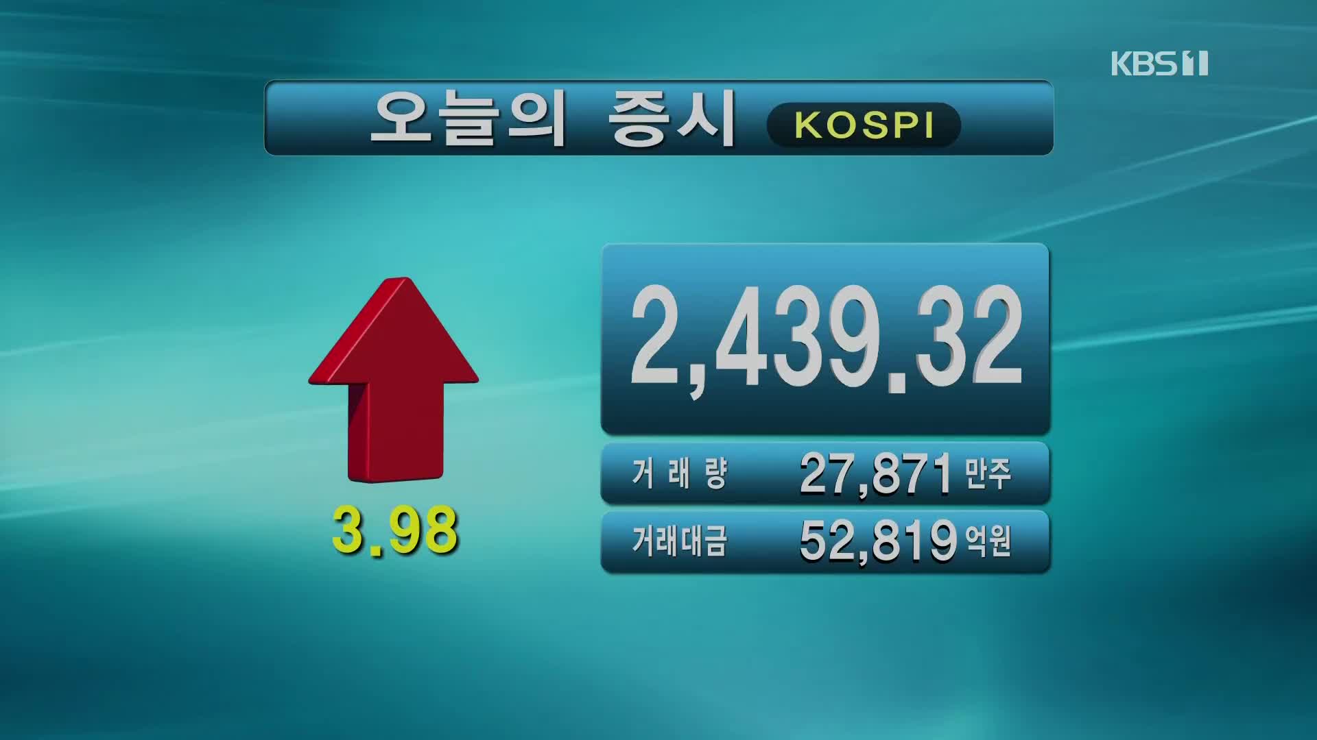 코스피 2,439.32 코스닥 785.65