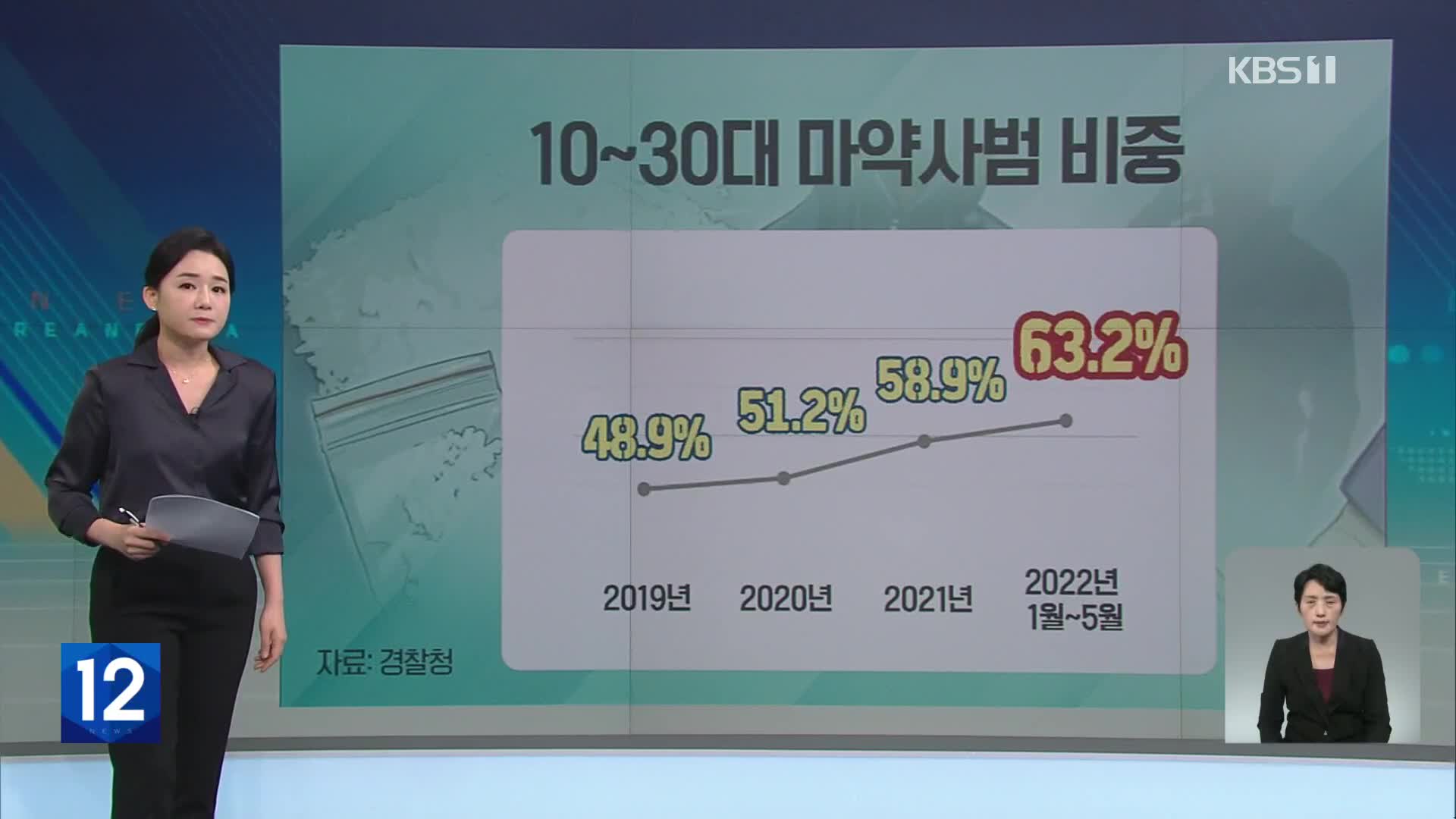 [친절한 뉴스K] 더욱 교묘해진 마약 밀반입…10대도 구입 급증