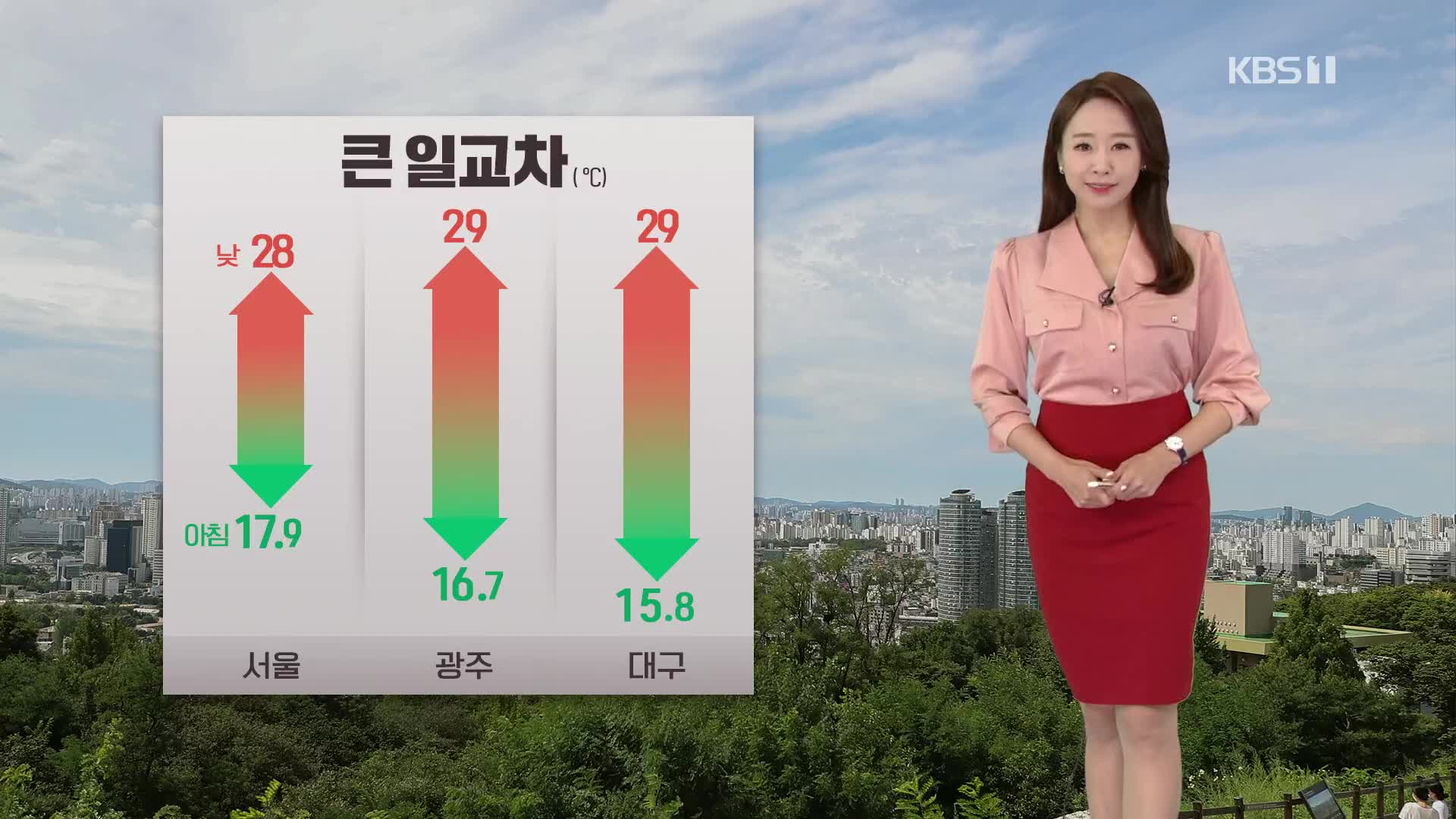 [오후날씨 꿀팁] 맑은 하늘 드러나…30℃ 가까이 올라요