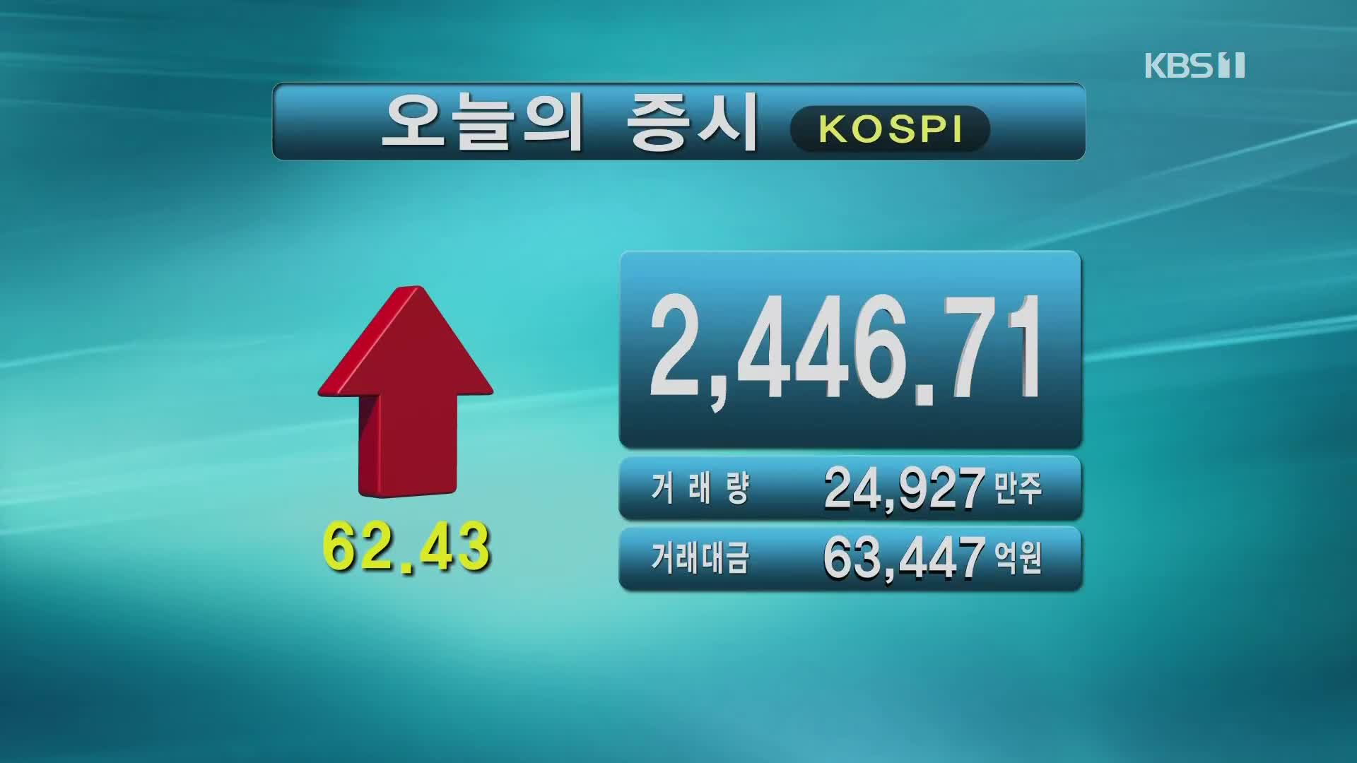 코스피 2,446.71 코스닥 795.47