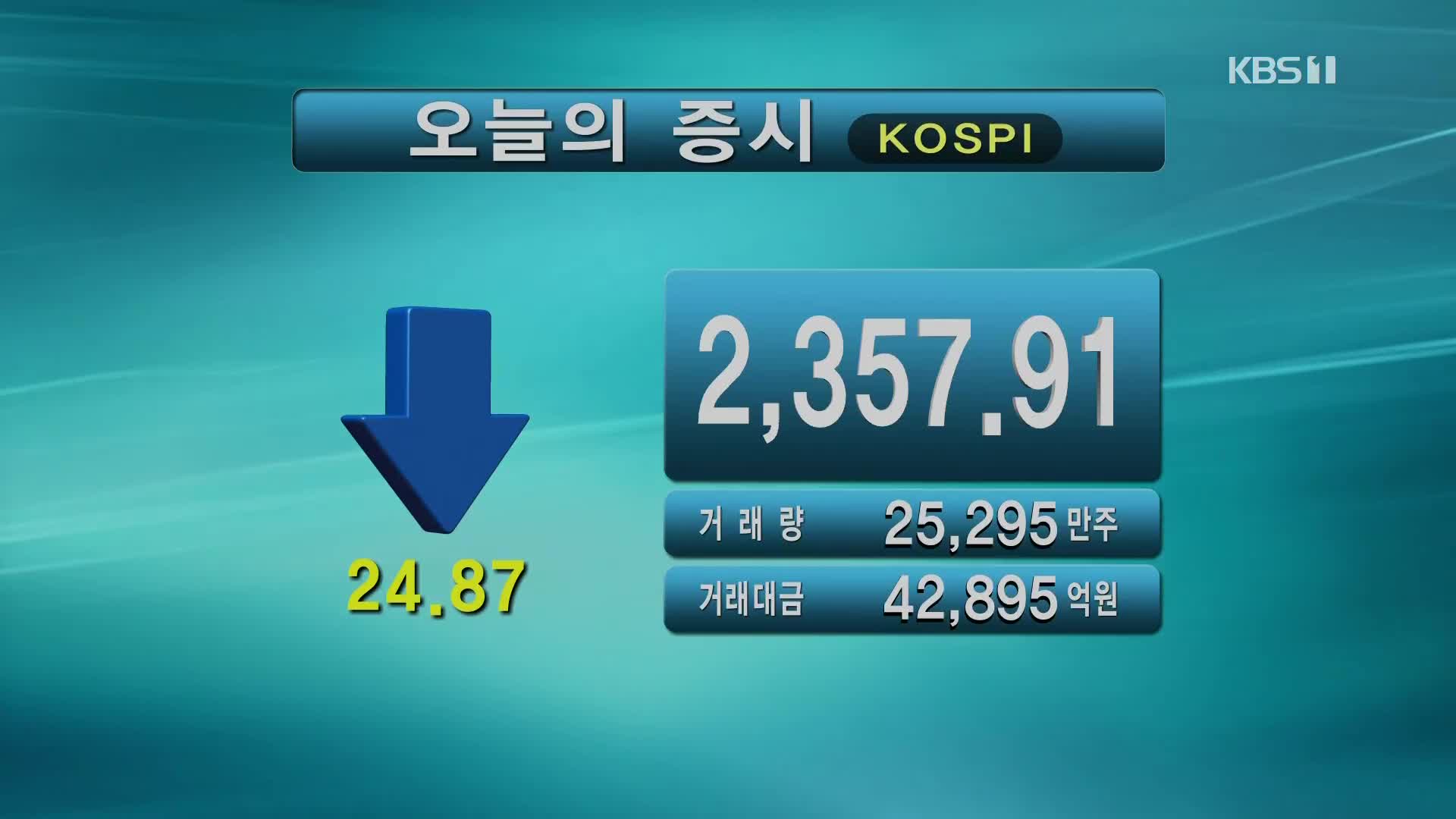 코스피 2,357.91 코스닥 755.97