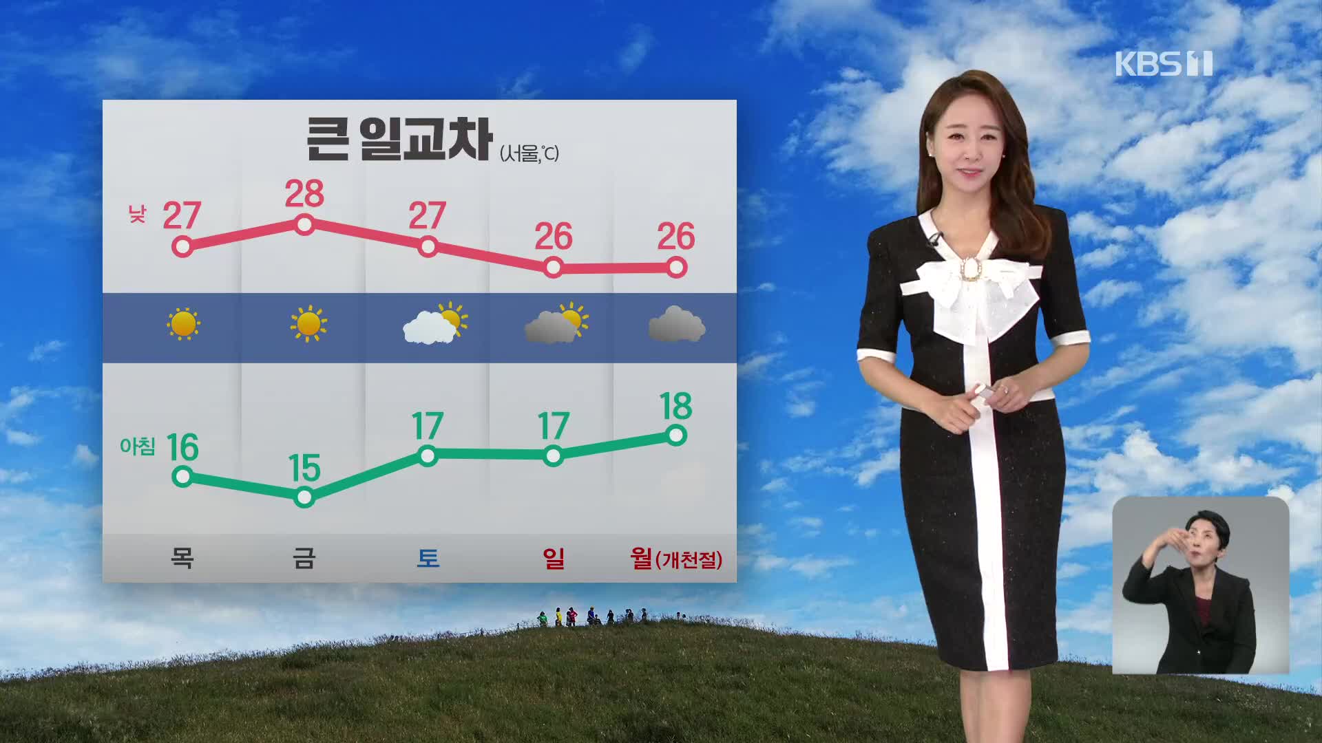 [오후날씨 꿀팁] 오늘 구름 많아요…서울 27도