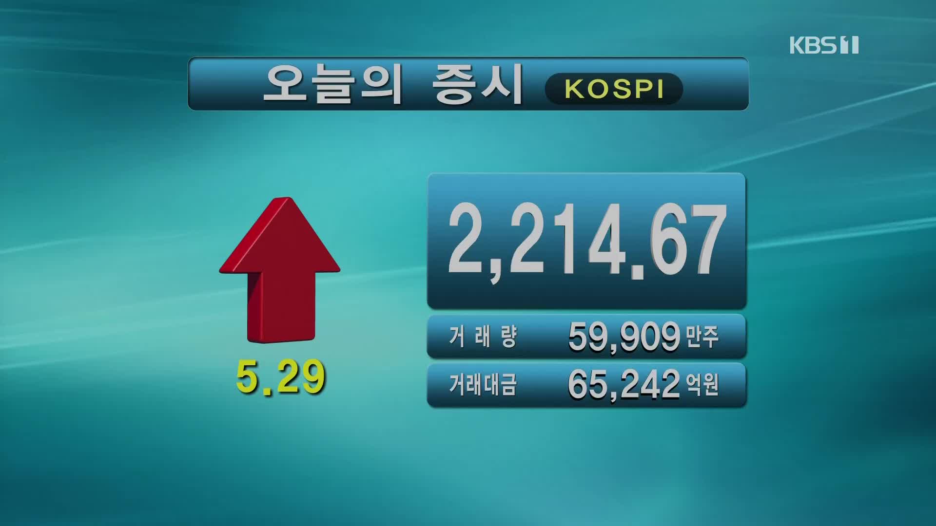 코스피 2,214.67 코스닥 687.76