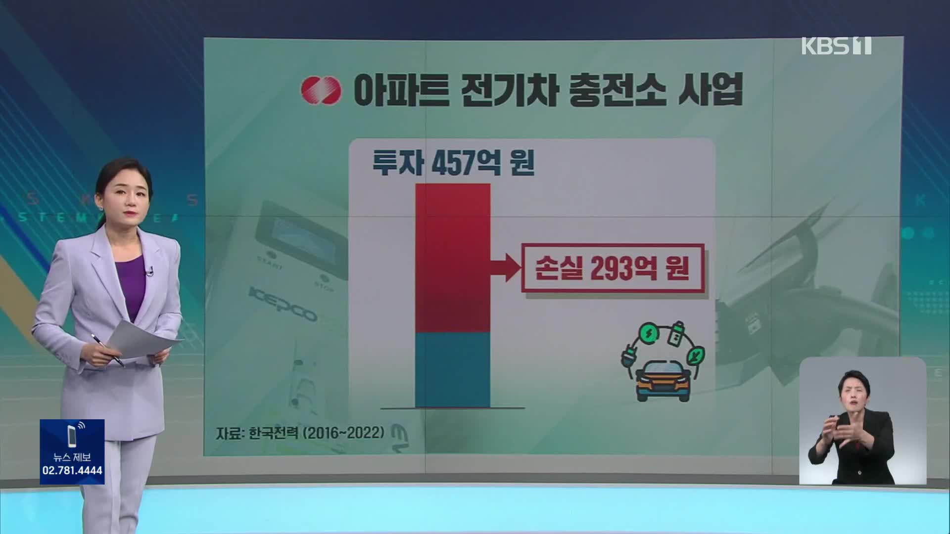 [친절한 뉴스K] ‘전기차 30만’ 충전시장 경쟁 격화…아파트 충전소 이용 저조