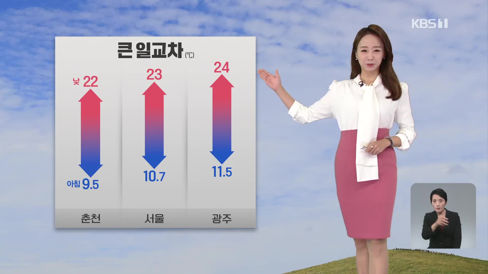 [오후날씨 꿀팁] 오후에 25도 가까이 올라요…일교차 커