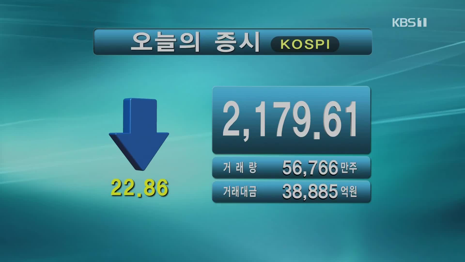 코스닥 2,179.61 코스피 655.60