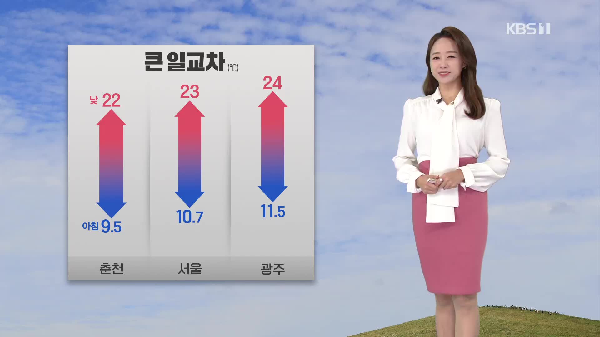 [오후날씨 꿀팁] 따뜻한 오후…서울 23도