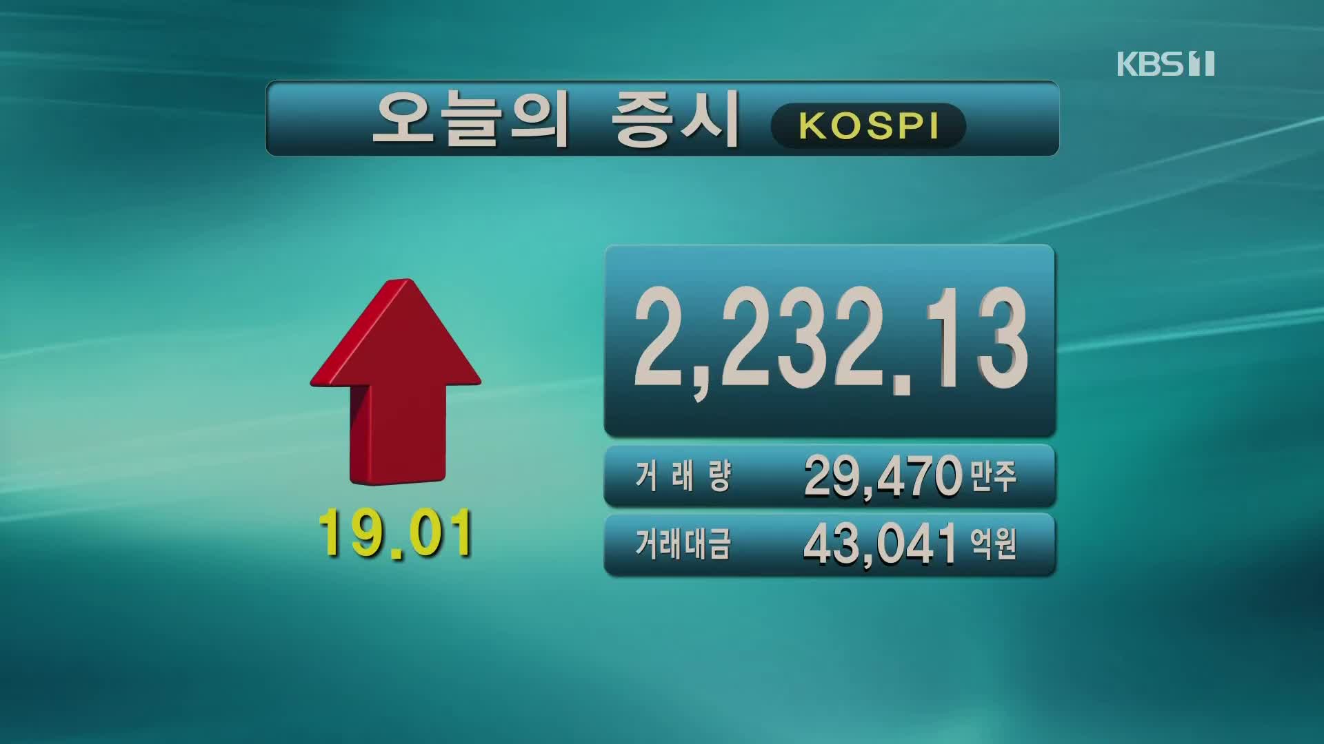 코스피 2,232.13 코스닥 687.48