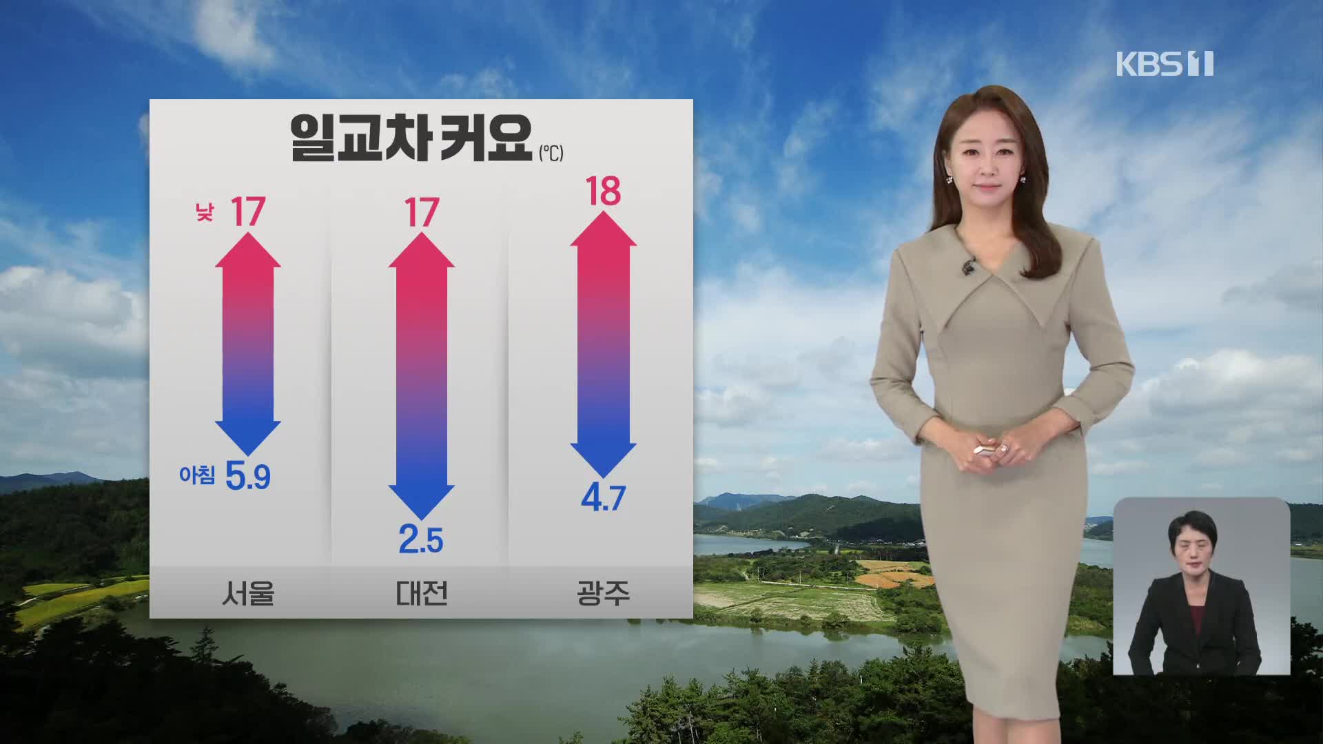 [오후날씨 꿀팁] 오늘 일교차 커요…내일 평년 기온 되찾아