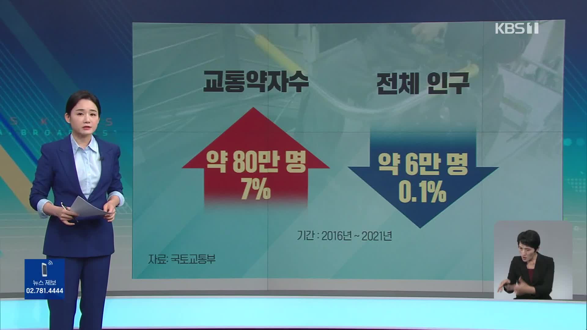 [친절한 뉴스K] 교통약자 이용 느는데…콜택시도 인력도 부족