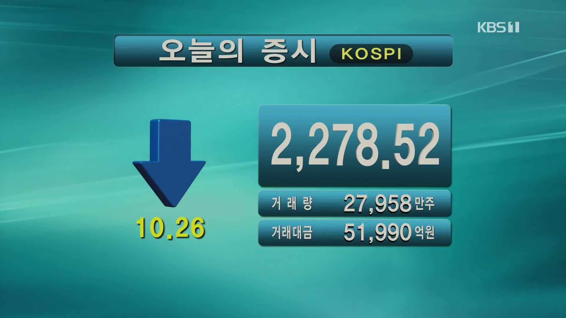 코스피 2,278.52 코스닥 690.48