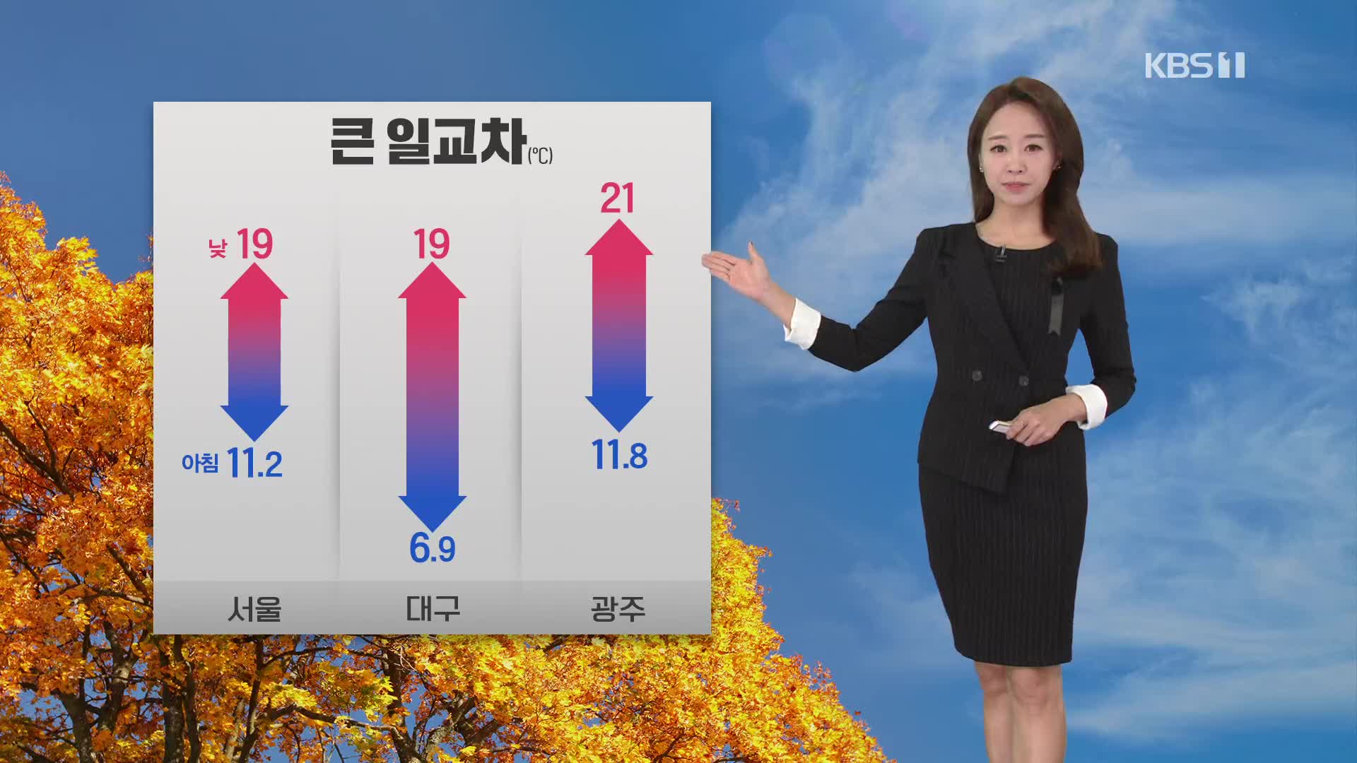 [12시 날씨] 기온 일교차 커…주 후반엔 쌀쌀