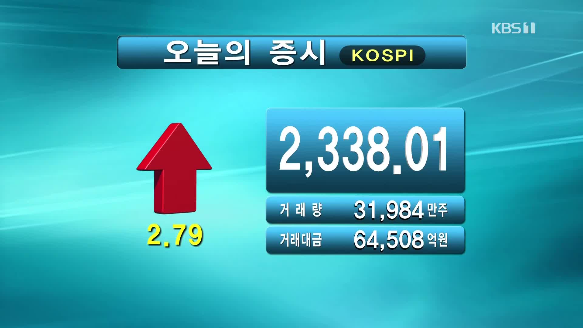 코스피 2,338.01 코스닥696.84