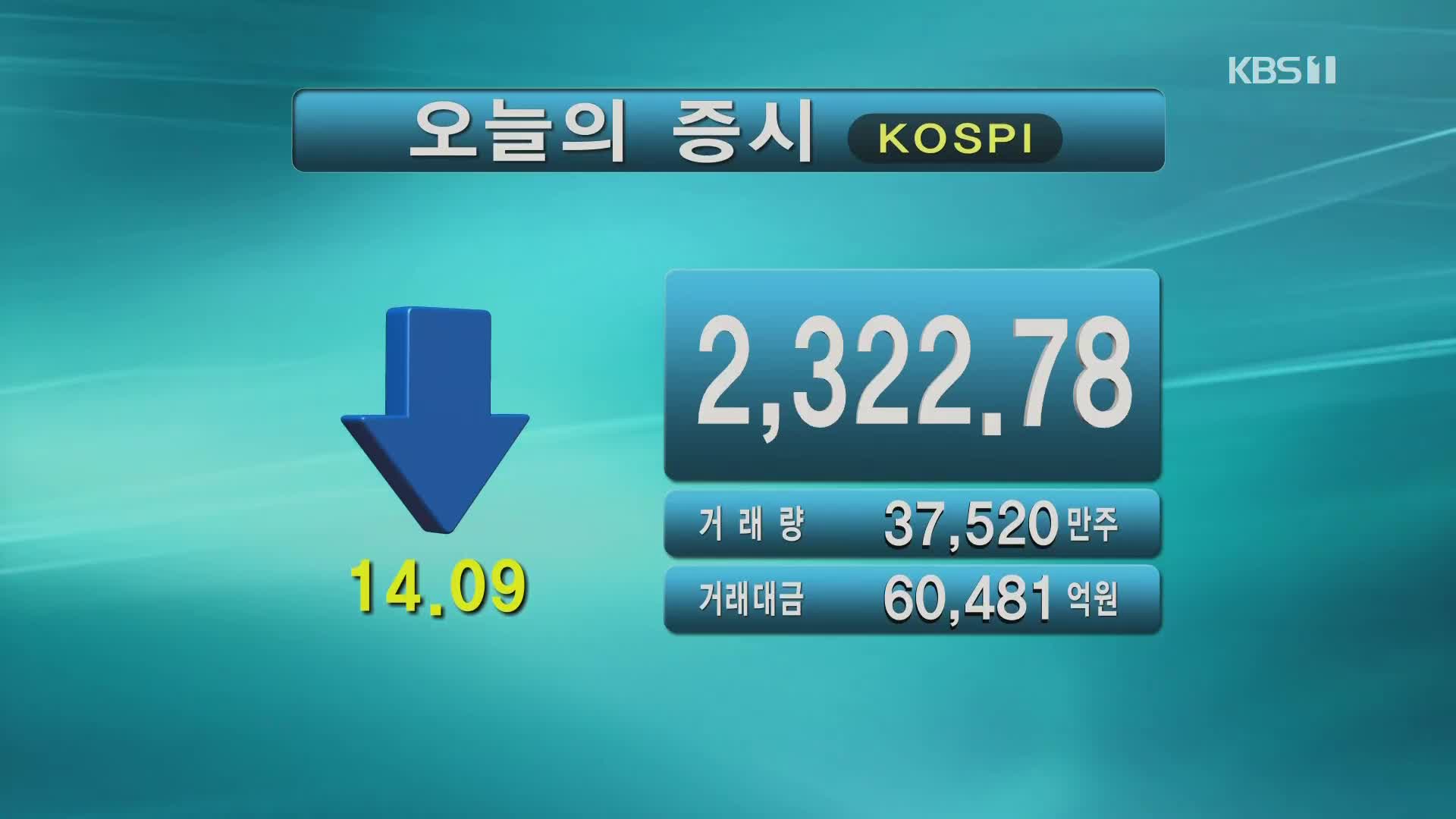 코스피 2,322.78 코스닥 691.42