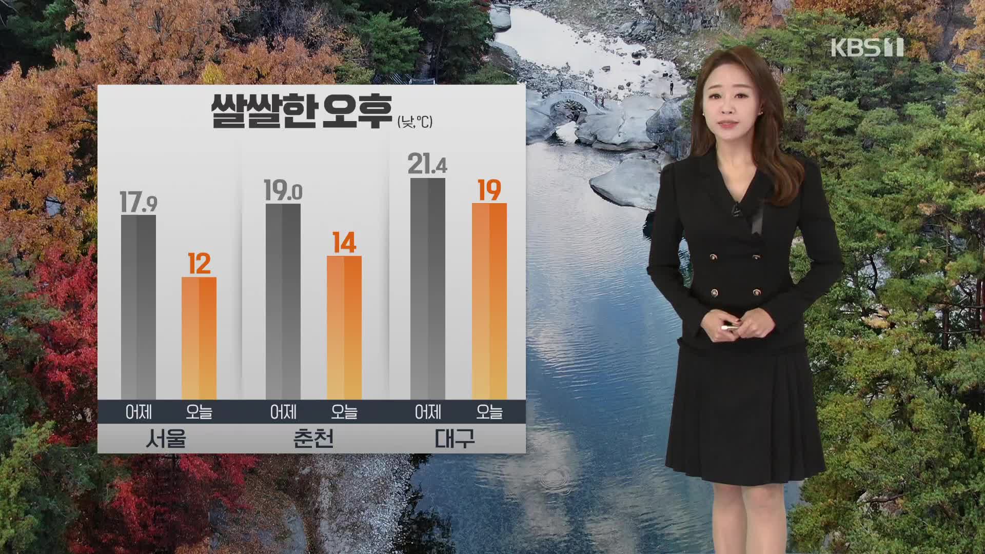 [12시 날씨] 오늘부터 찬 바람 불며 추워져