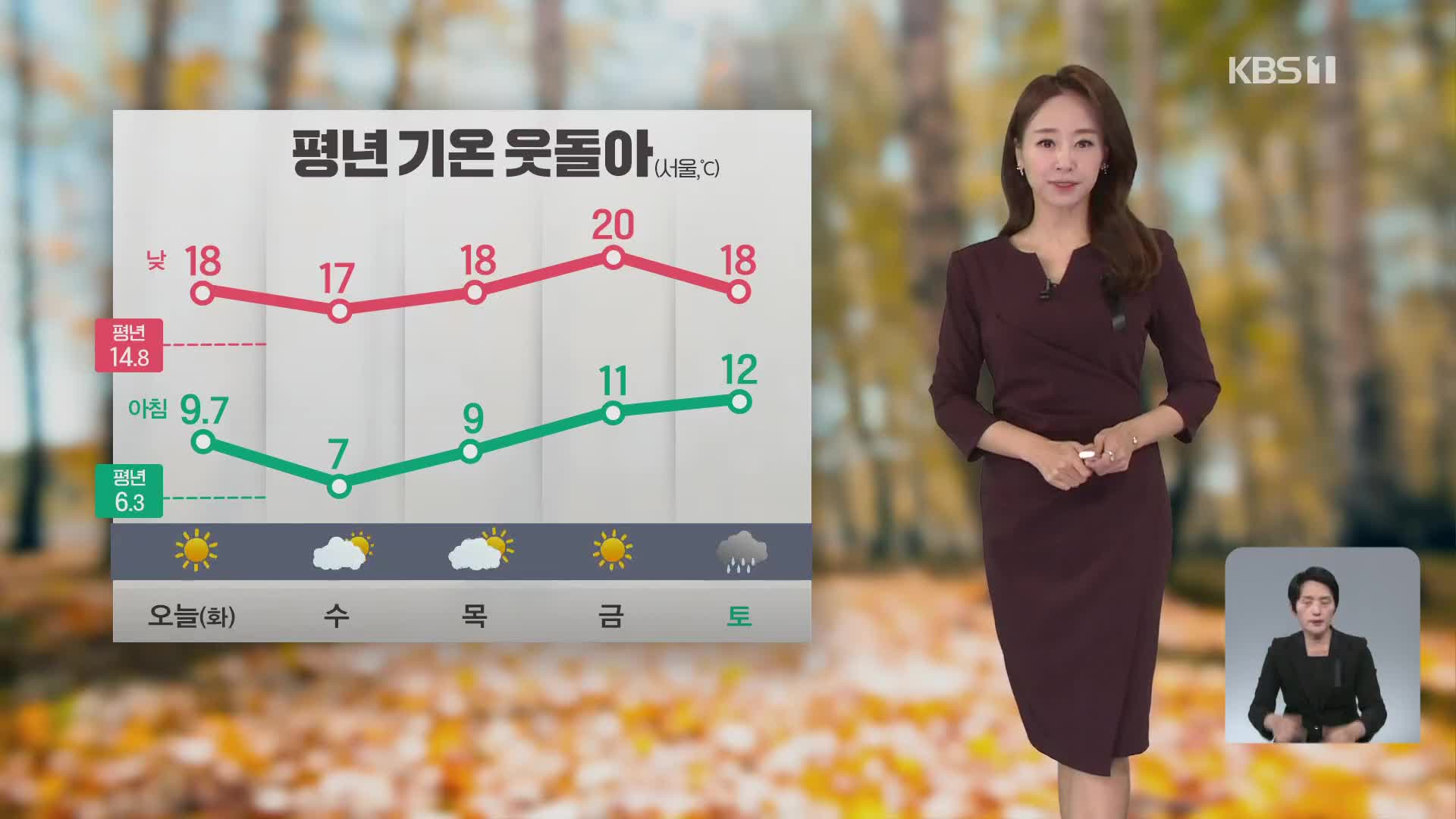 [오후날씨 꿀팁] 온화한 날씨 계속…서울 18도