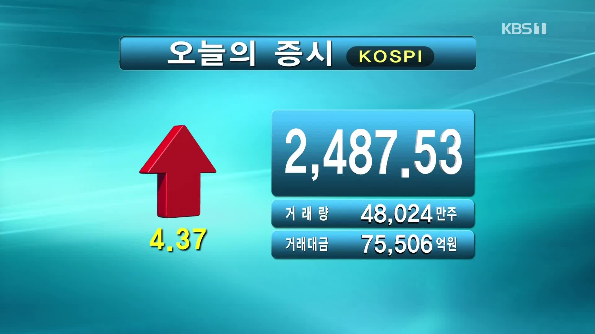 코스피 2,487.53 코스닥 733.73