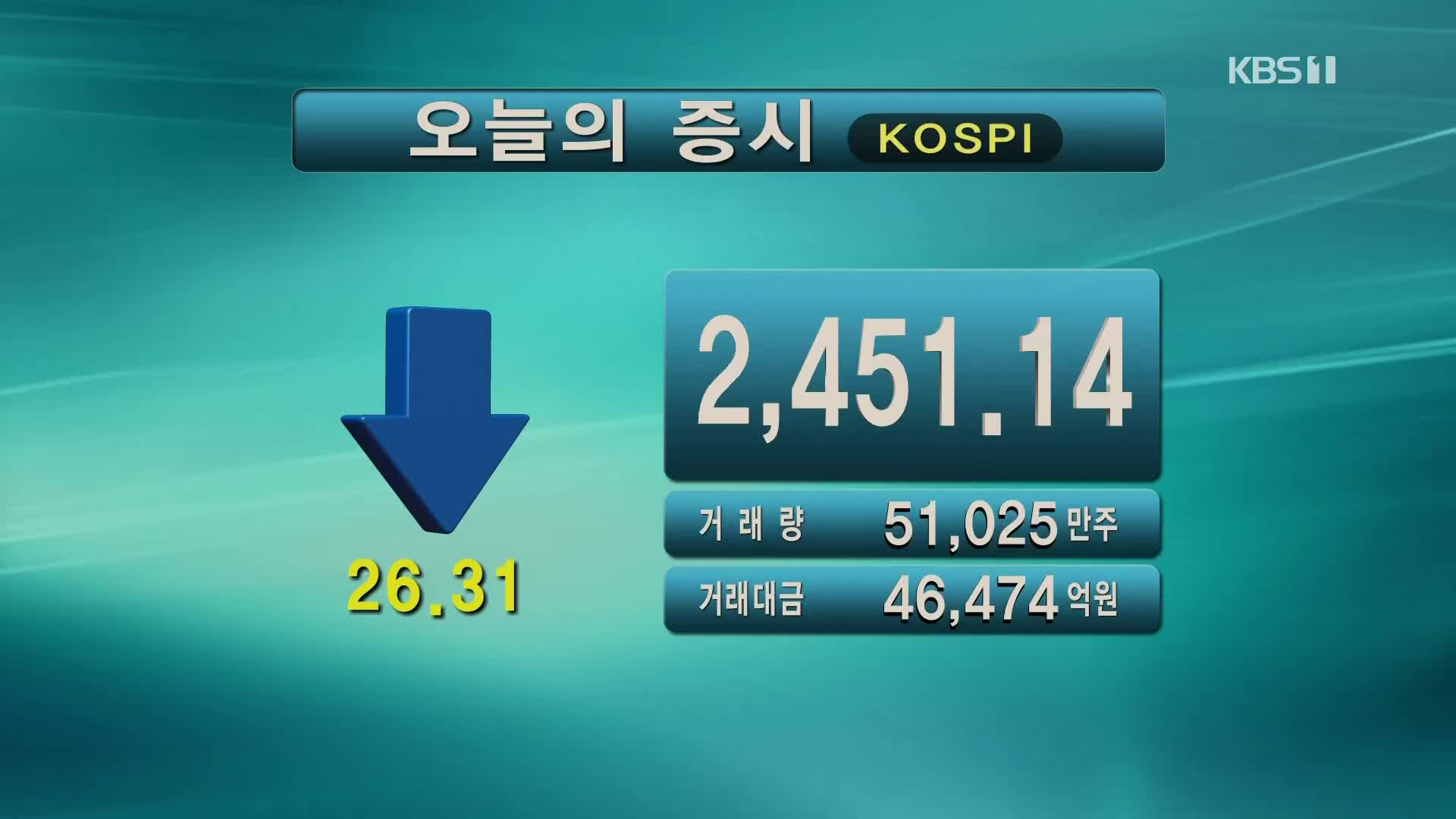 코스피 2,451.14 코스닥 735.87