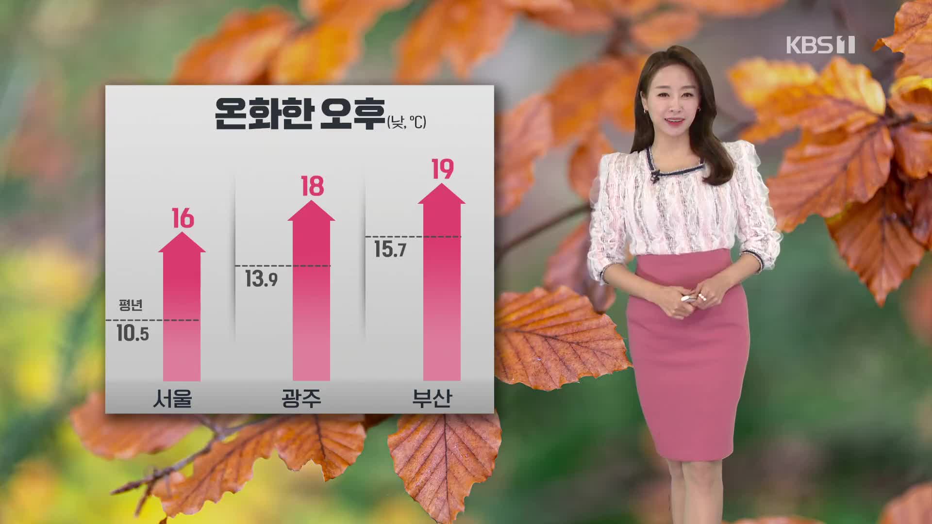 [오후날씨 꿀팁] 온화한 오후…미세먼지 농도 ‘보통’