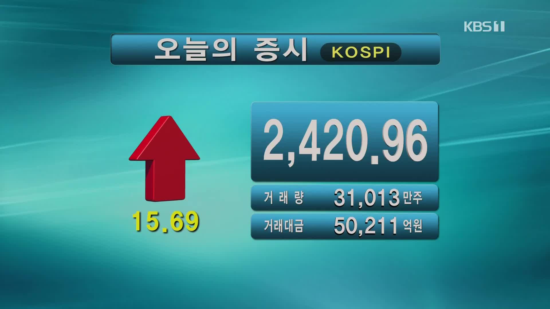 코스피 2,420.96 코스닥 724.92