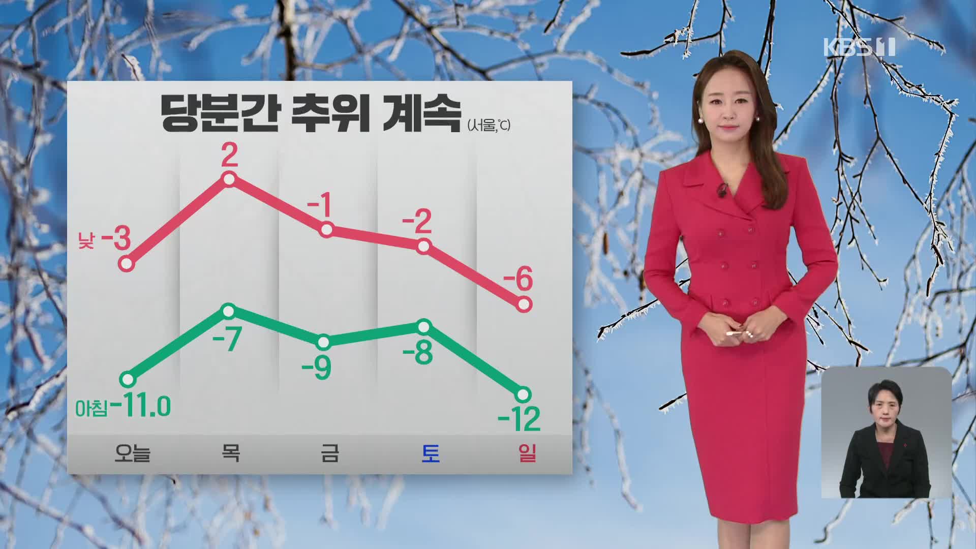 [오후날씨 꿀팁] 당분간 한파 계속…서해안엔 눈