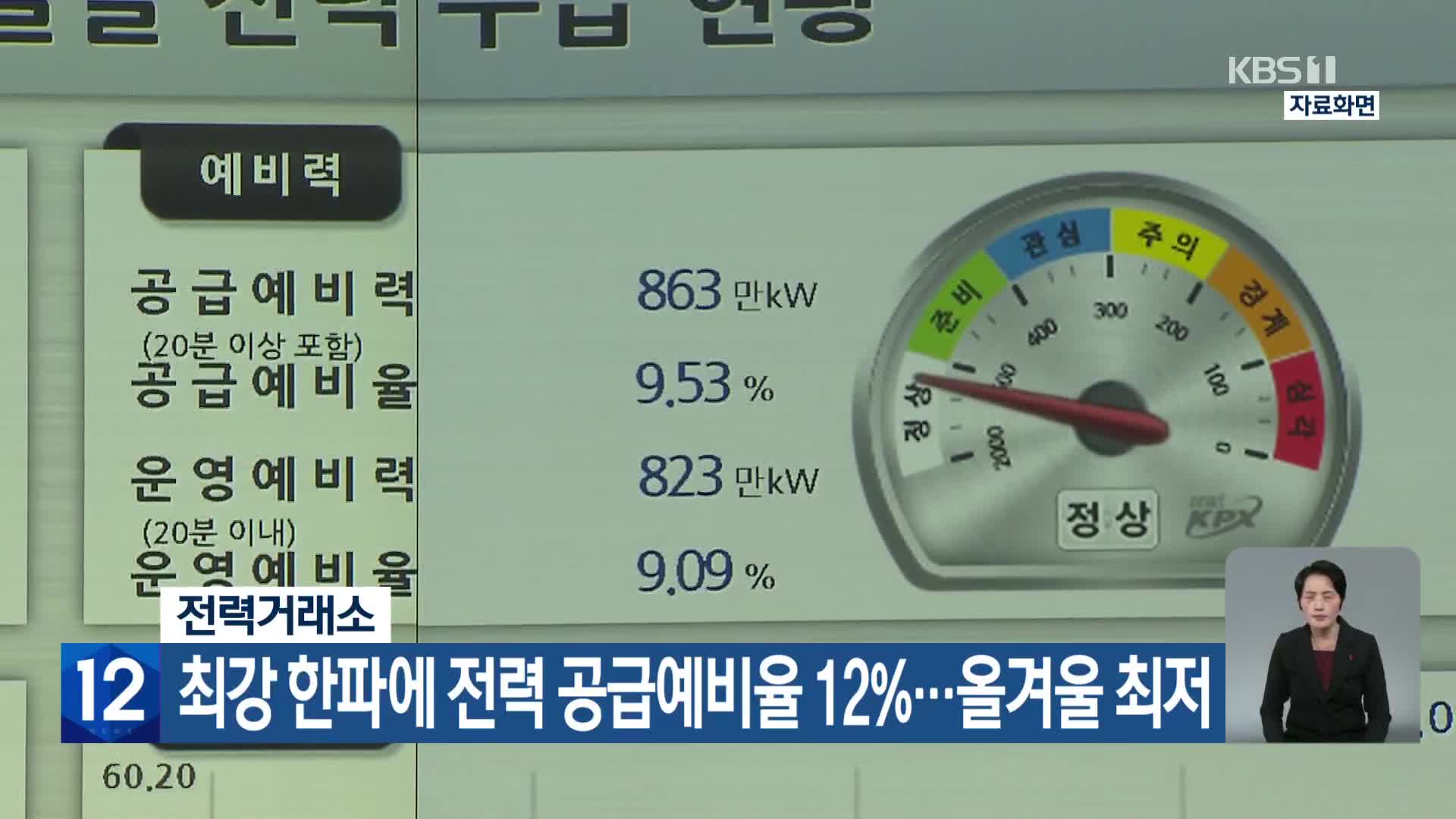 전력거래소, 최강 한파에 전력 공급예비율 12%…올겨울 최저