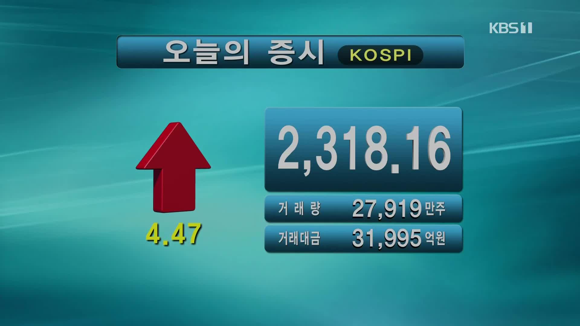 코스피 2,318.16 코스닥 696.89