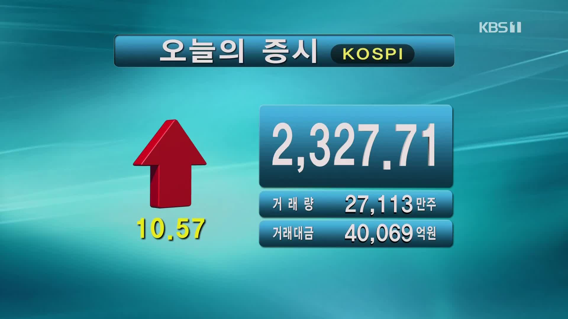 코스피 2,327.71 코스닥 699.26