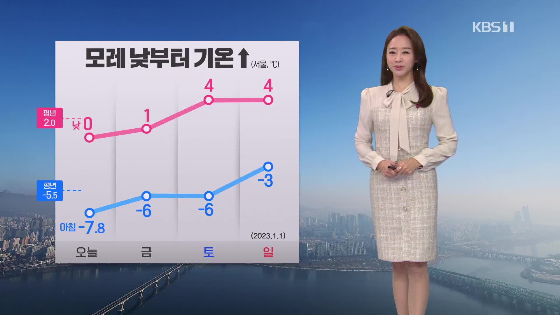 [오후날씨 꿀팁] 늦은 밤부터 중부 눈 살짝