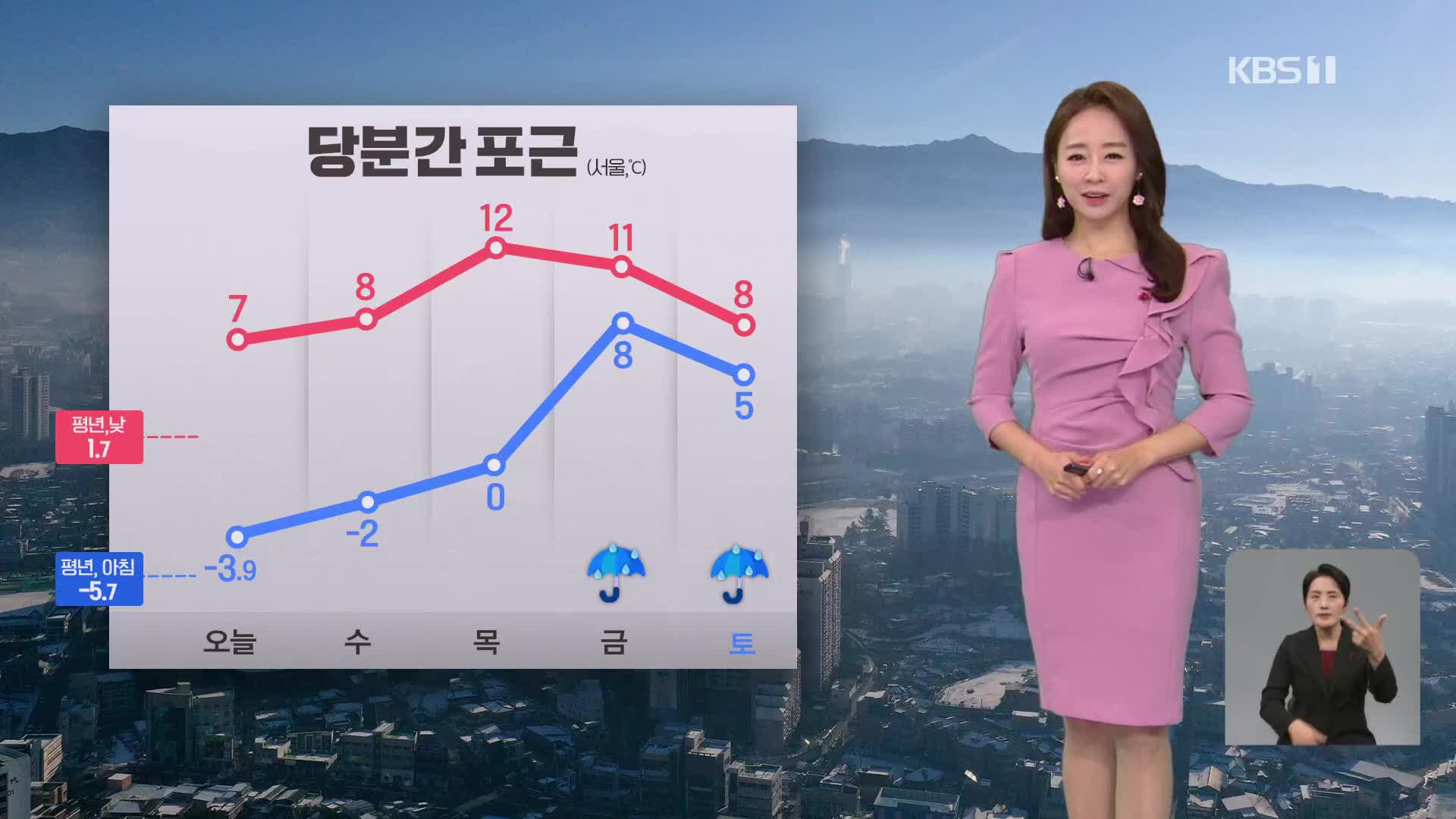 [오후날씨 꿀팁] 당분간 포근해요…미세먼지 농도 낮아져