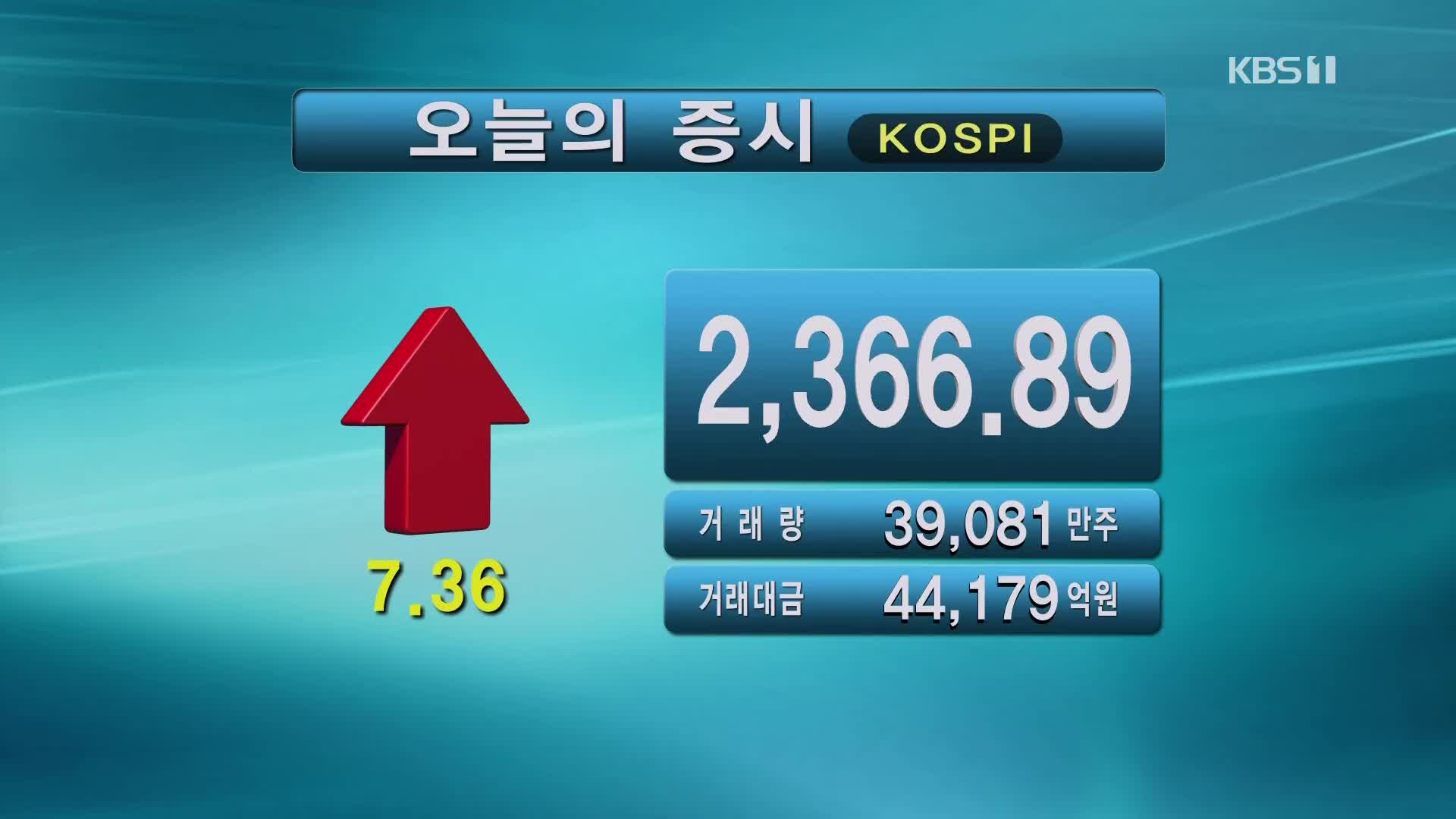 코스피 2,366.89 코스닥 710.20
