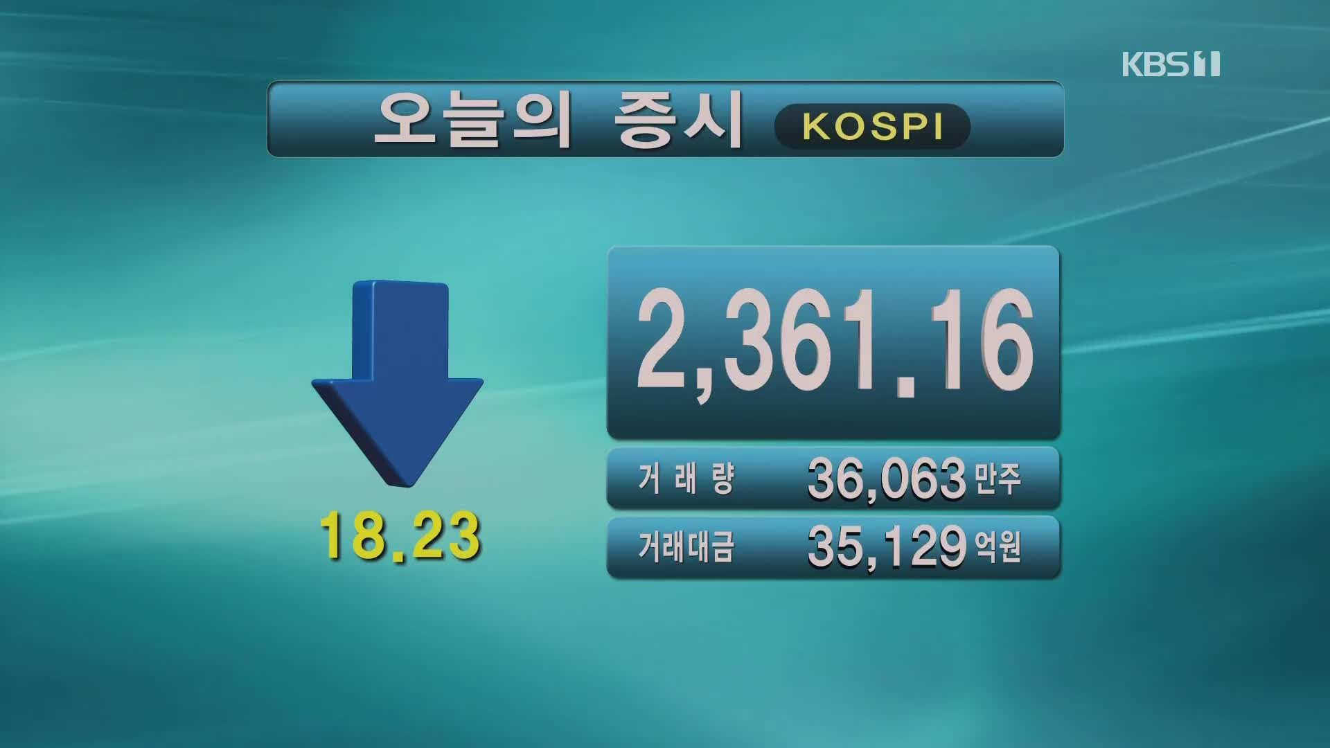 코스피 2,361.16 코스닥 710.76