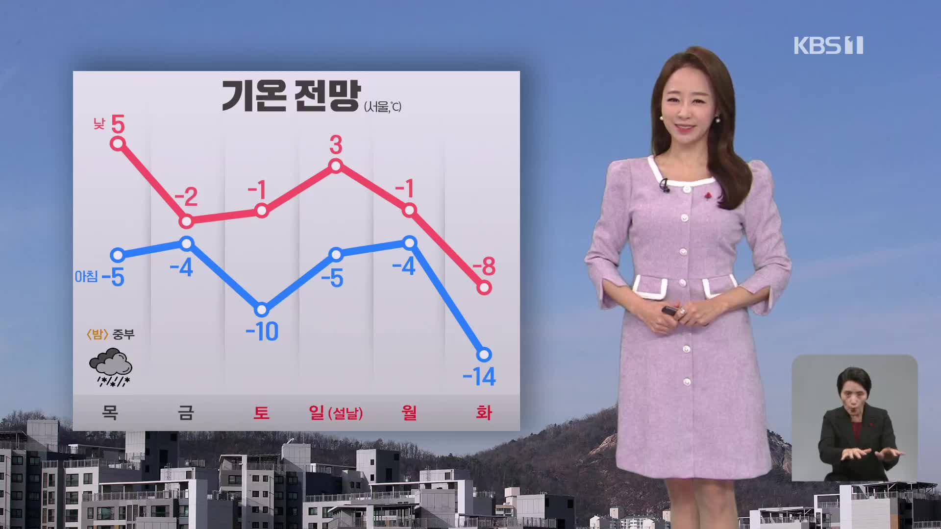 [오후날씨 꿀팁] 어제보다 기온 올라요!…미세먼지 농도 높아져