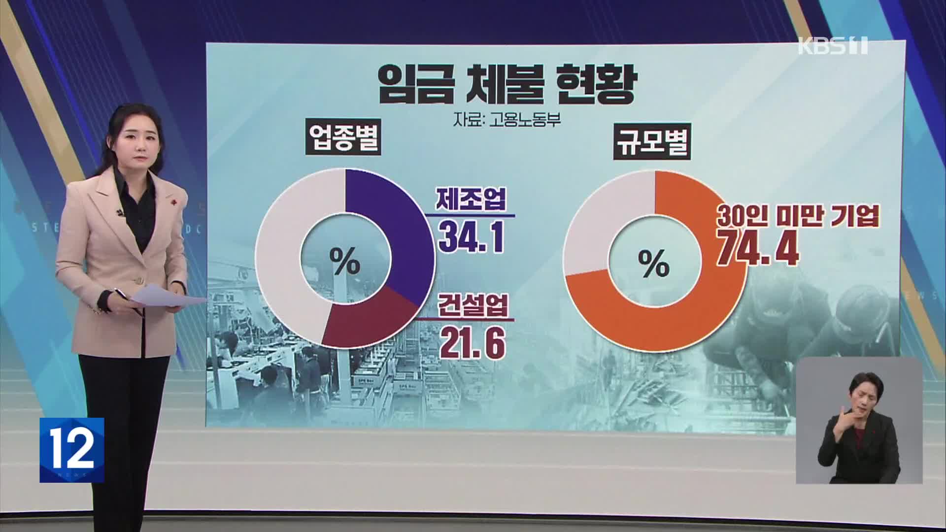 [친절한 뉴스K] 설이 코앞인데…명절 상여금은 커녕 ‘임금체불’