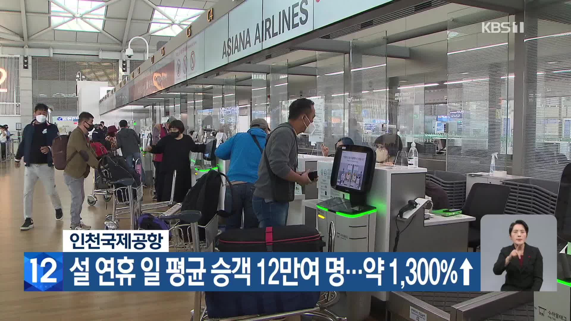 인천국제공항, 설 연휴 일 평균 승객 12만여 명… 약 1,300%↑
