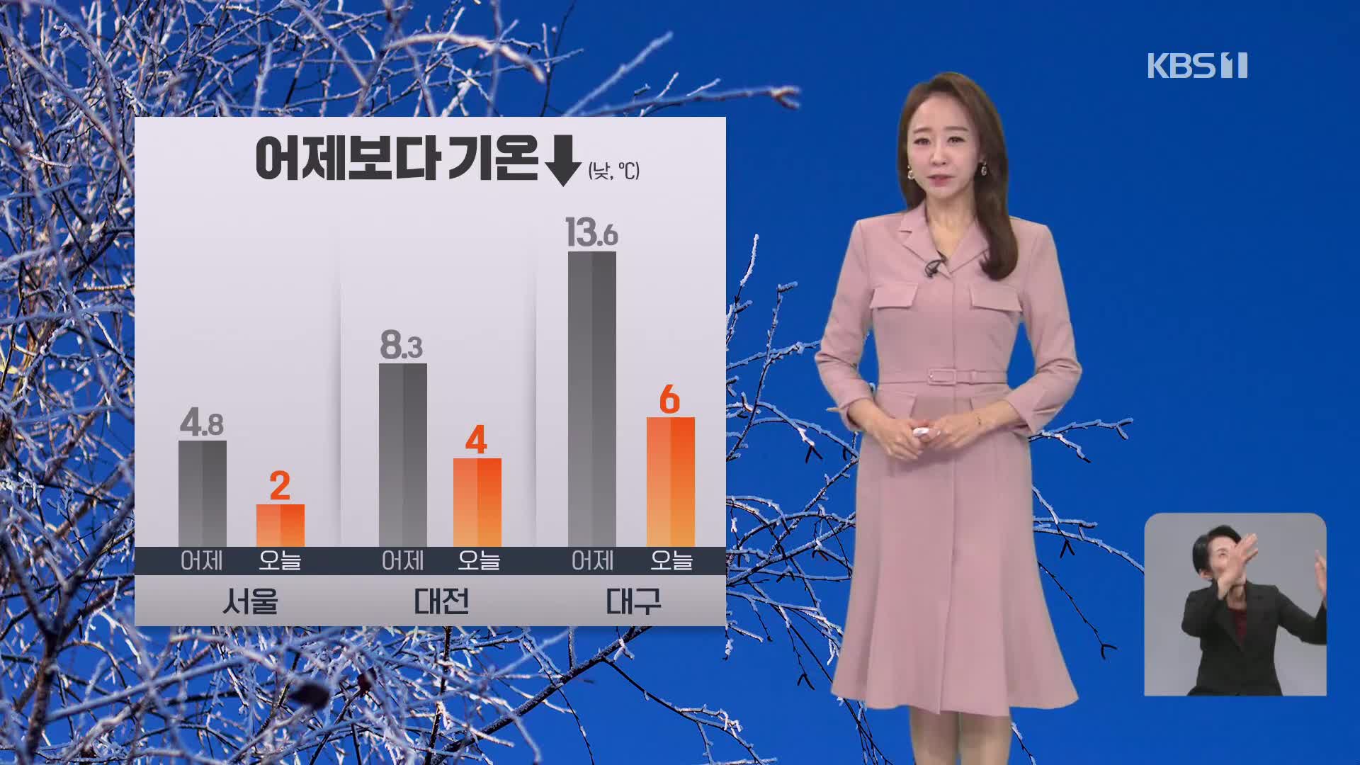 [오후날씨 꿀팁] 오후, 추위 이어져요…건조특보 확대