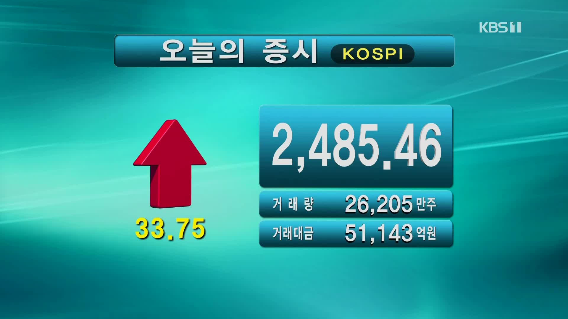 코스피 2,485.46 코스닥 778.47