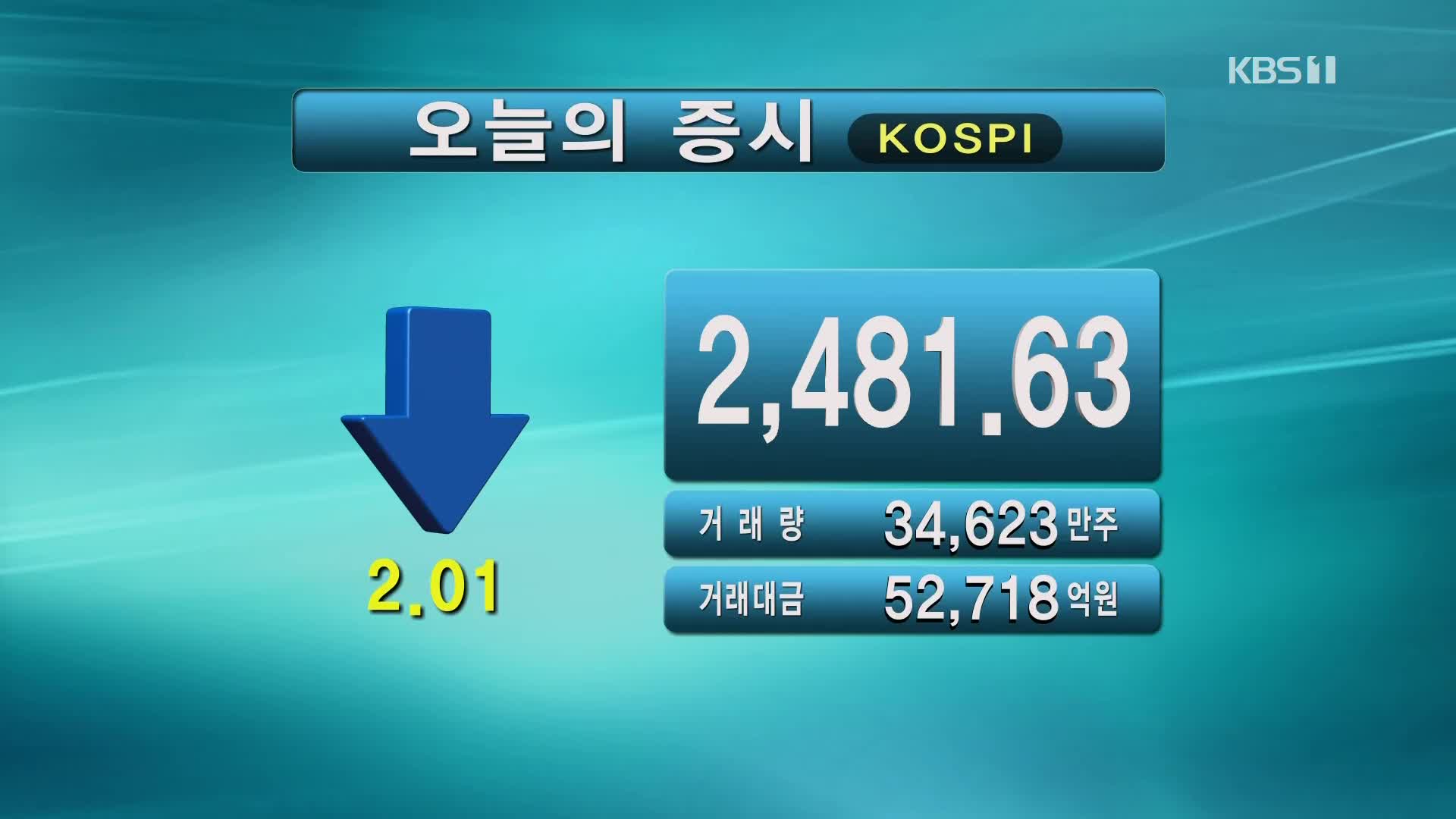 코스피 2,481.63 코스닥 782.69