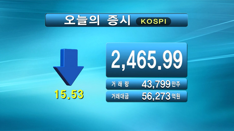 코스피 2,465.99 코스닥 773.92