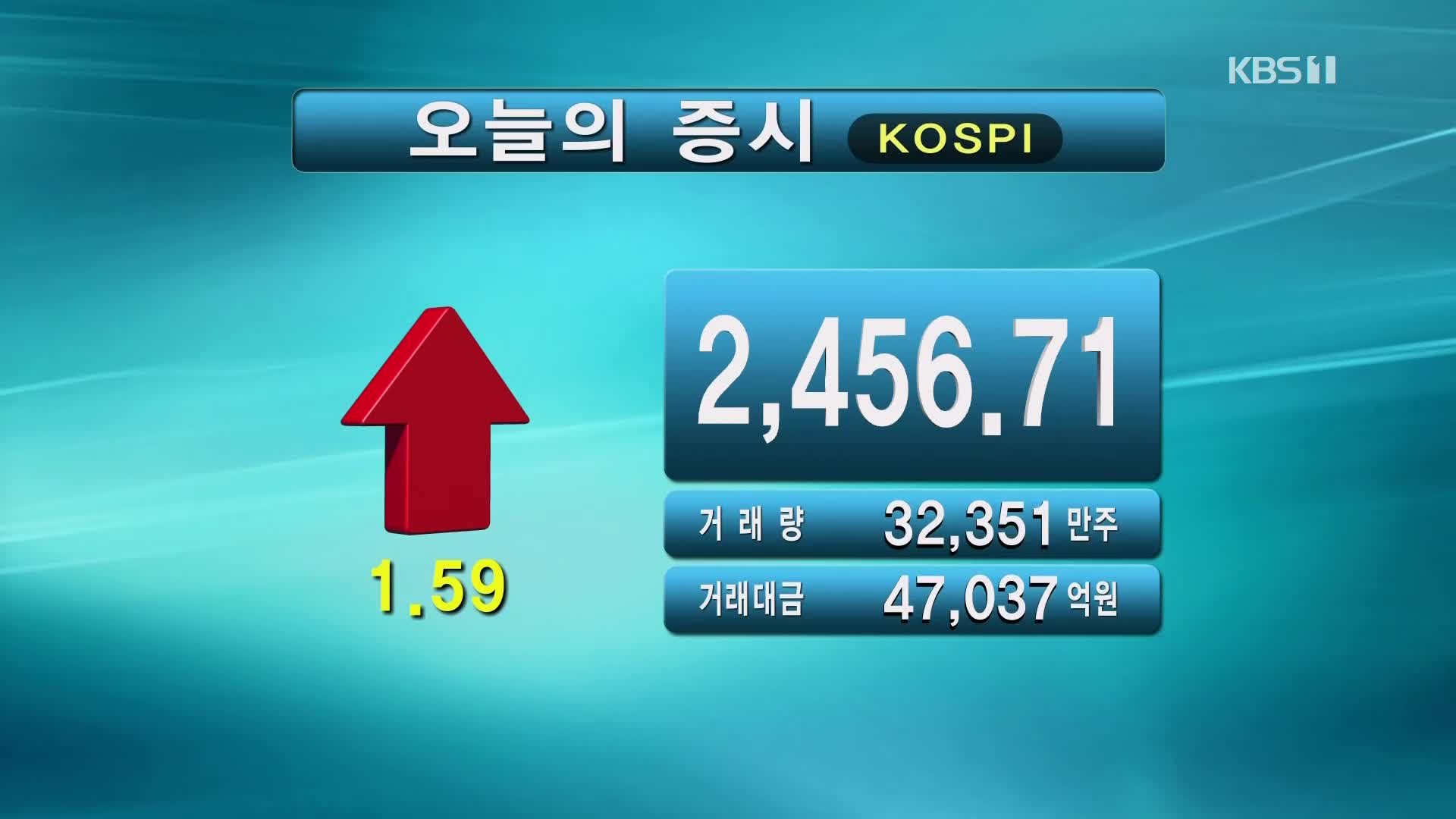 코스피 2,456.71 코스닥 790.95