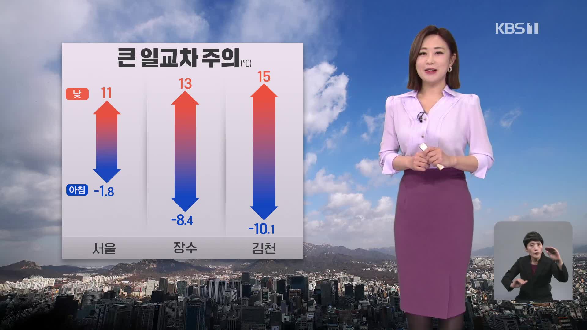 [12시 날씨] 기온의 일교차 매우 커…건조한 날씨 계속