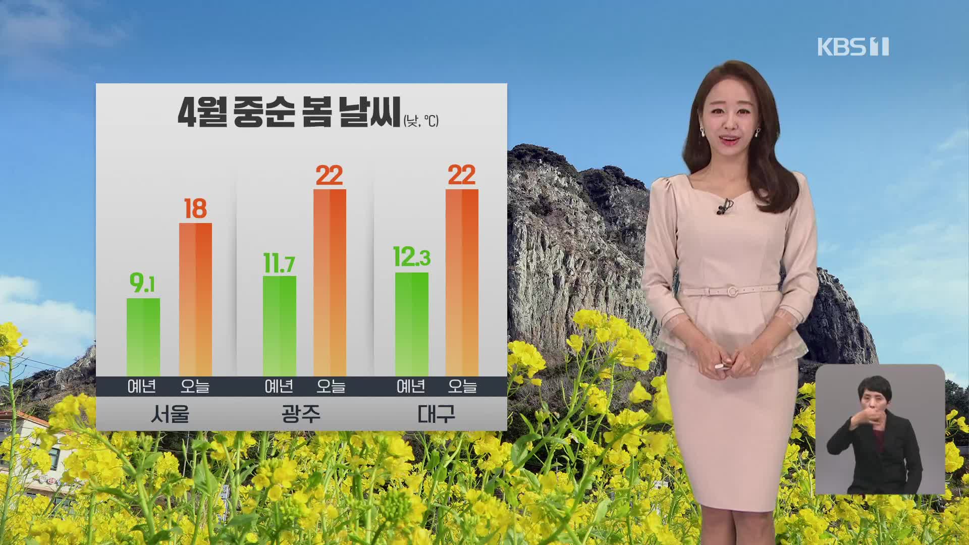 [오후날씨 꿀팁] 화재 주의!…포근한 날씨 계속